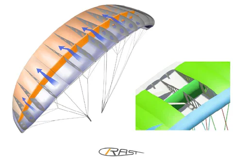 RC paraglider STABLE 2.1 RACE RAST (HYBRID-RAST®)