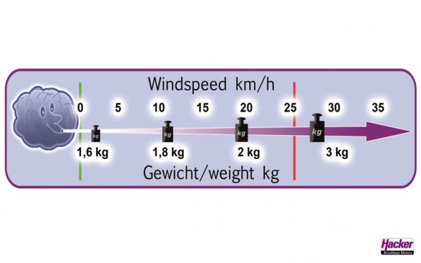 Para-RC Gleitschirm "Cloud 1.5" blau