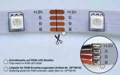 RGB LED pásek