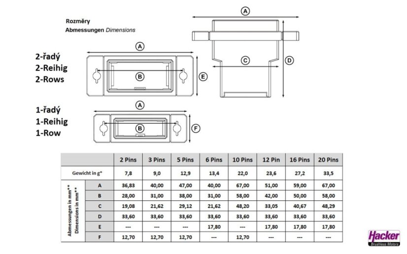 »click« connect vícepinový konektor