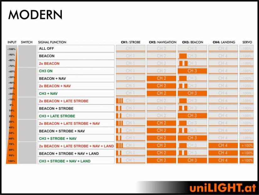 uniLIGHT BLACK.4